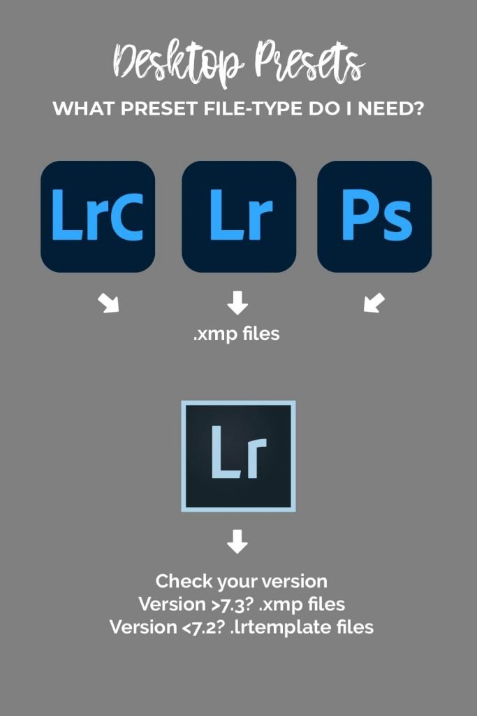 Lightroom presets xmp or lrtemplate files